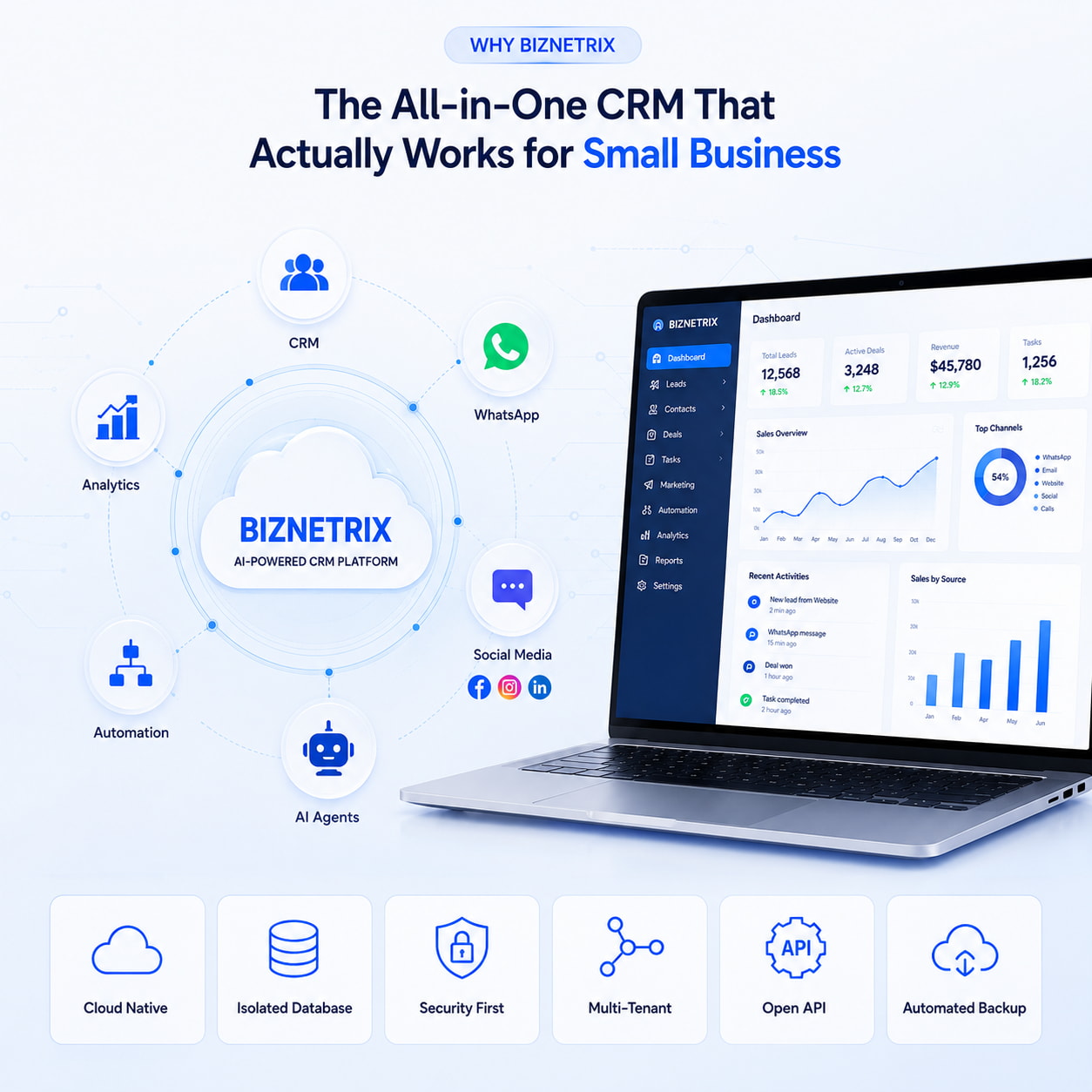 Biznetrix All-in-One CRM Platform
