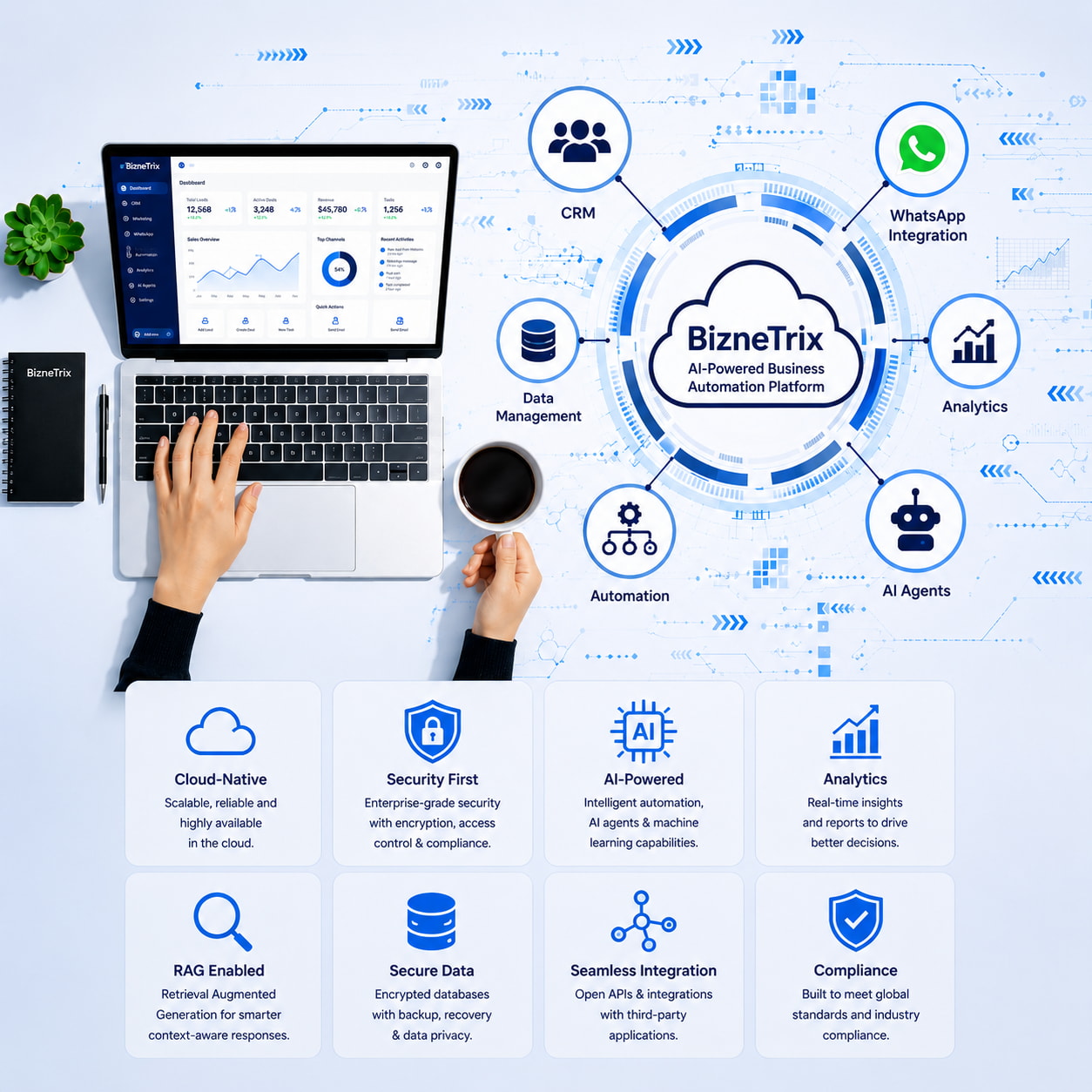 Biznettrix KI-gestützte SaaS-ERP-Plattform